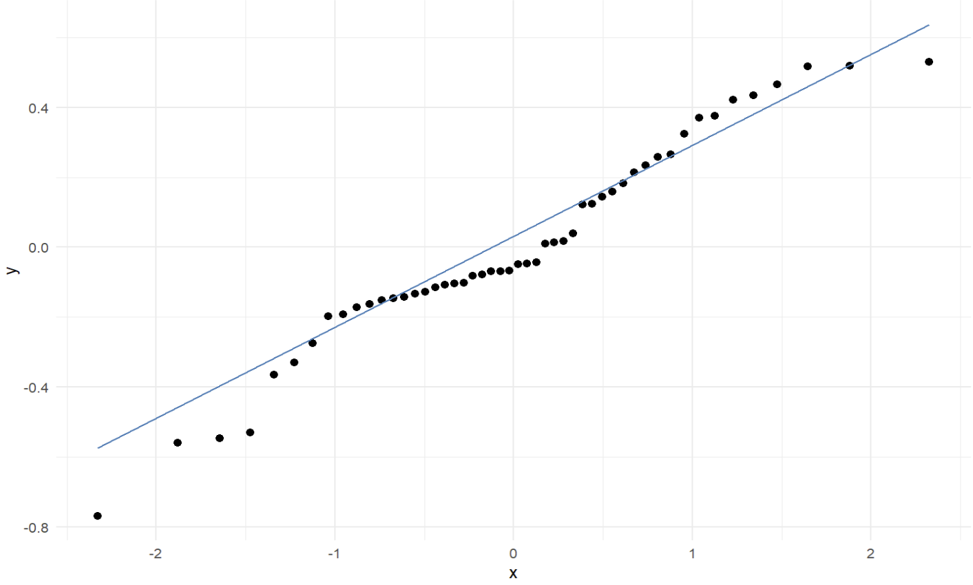 Logistische regression r coding